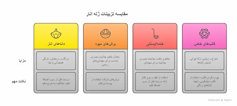 مراحل ژله انار مخصوص شب یلدا